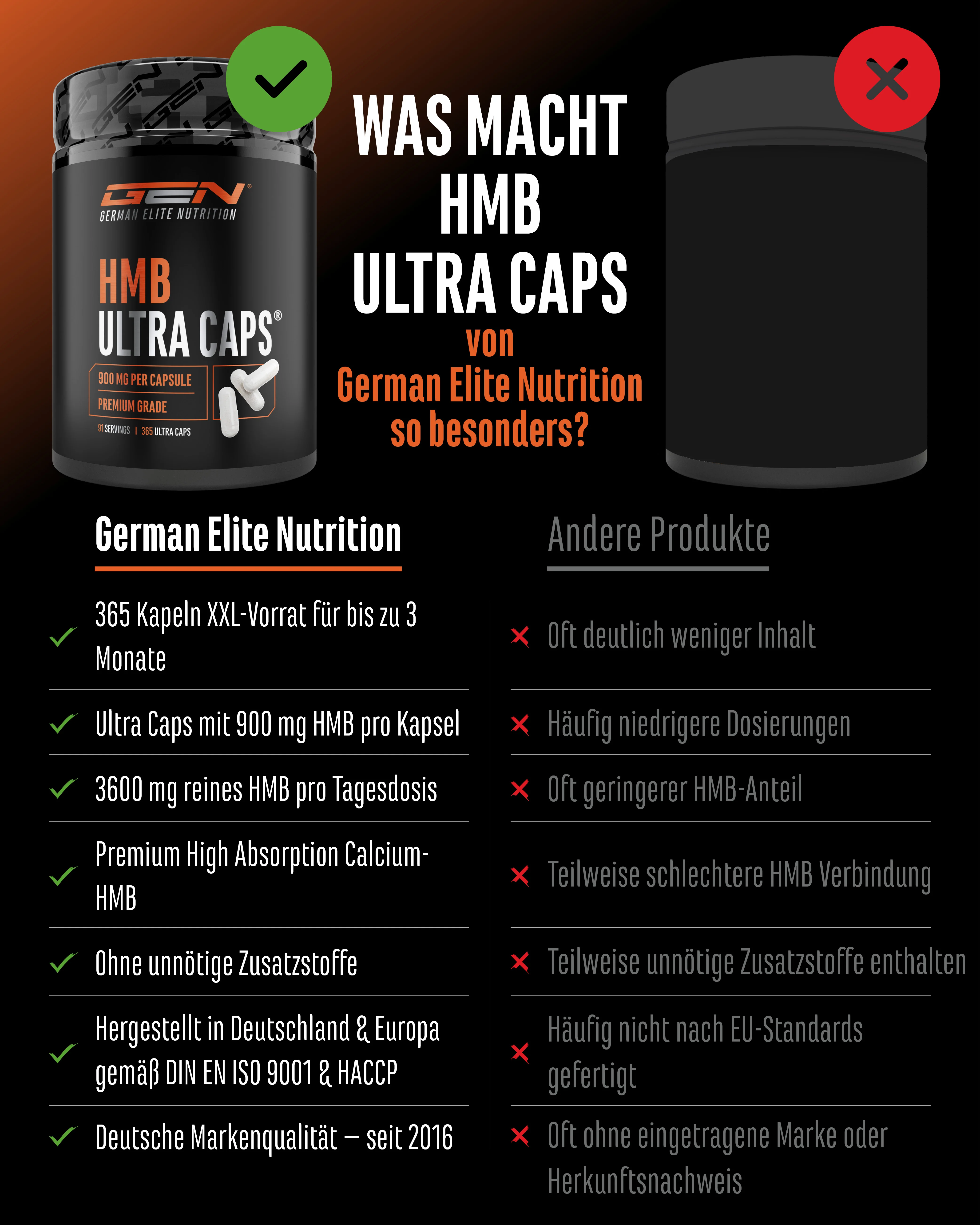 HMB Ultra Caps - Image 3